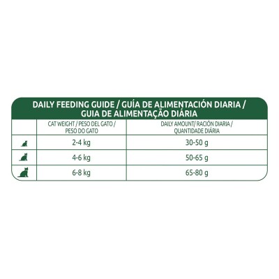 LIBRA Adult Sterilised - Κοτόπουλο