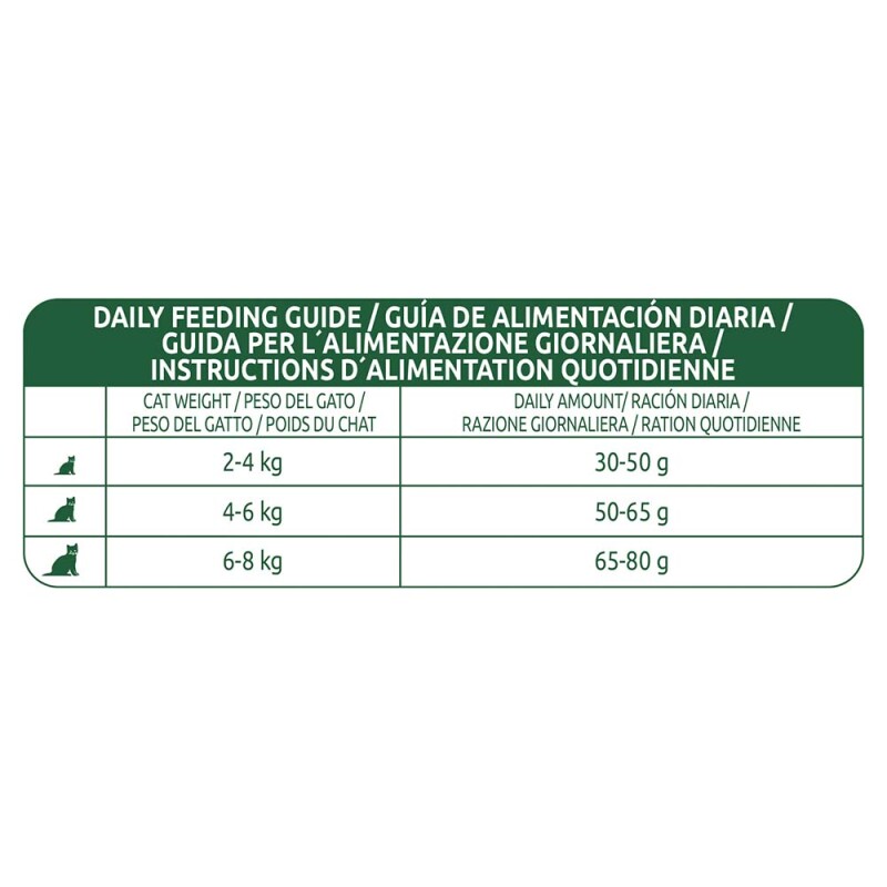 LIBRA Adult Sterilised - Τόνος