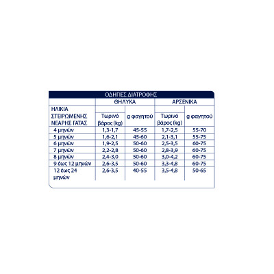 ADVANCE Sterilized - Junior