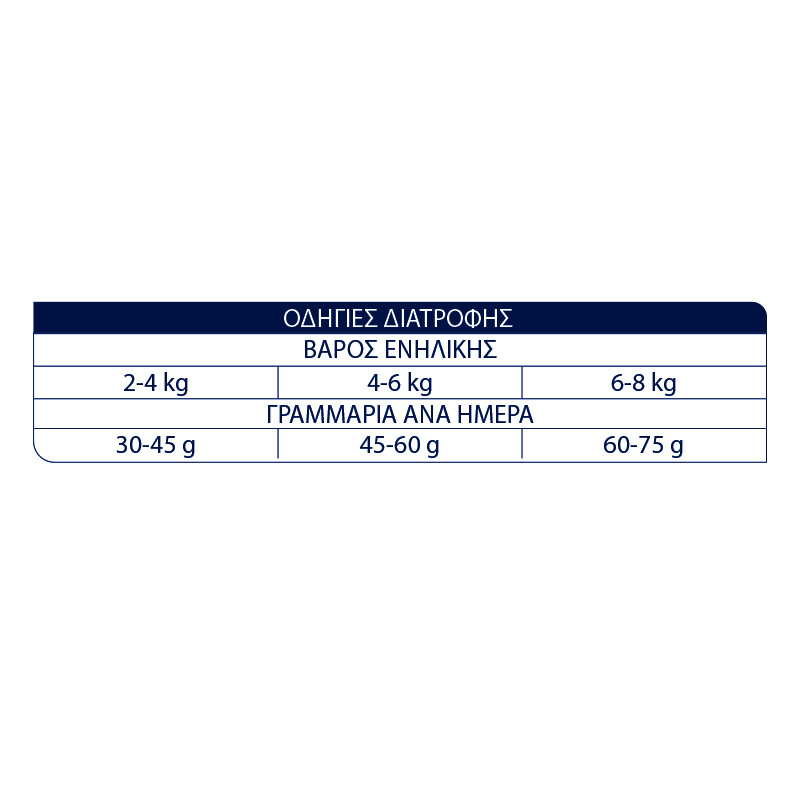 ADVANCE Hairball - Sterilized