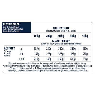 ADVANCE Sensitive - Medium/Maxi