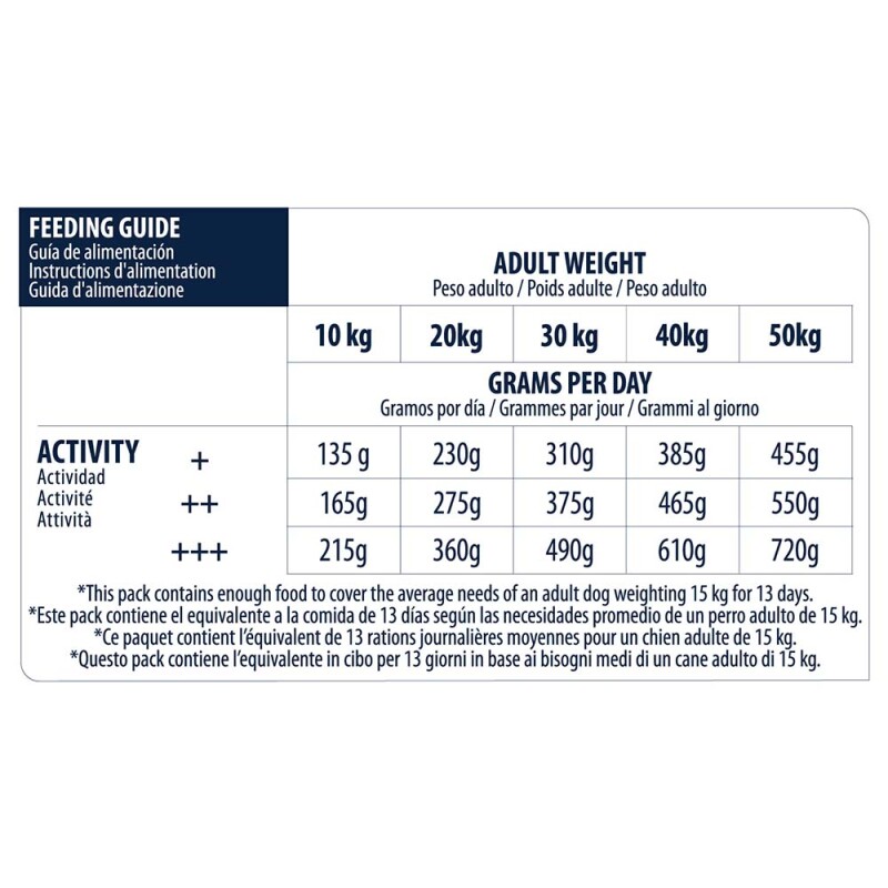 ADVANCE Sensitive - Medium/Maxi