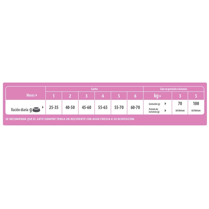 NATURAL TRAINER Kitten - Fresh Chicken 300gr