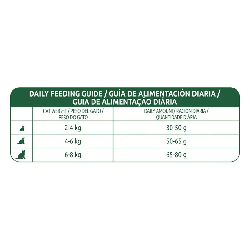 LIBRA Adult Sterilised - Κοτόπουλο 1,5kg
