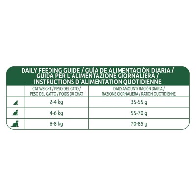LIBRA Adult Urinary 10kg