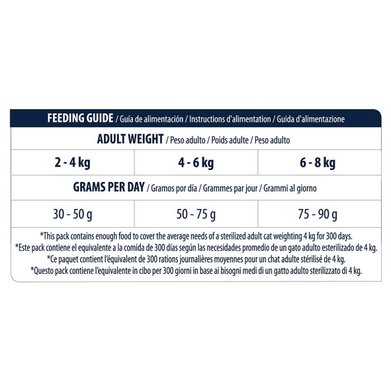ADVANCE Sterilized - Adult 15kg