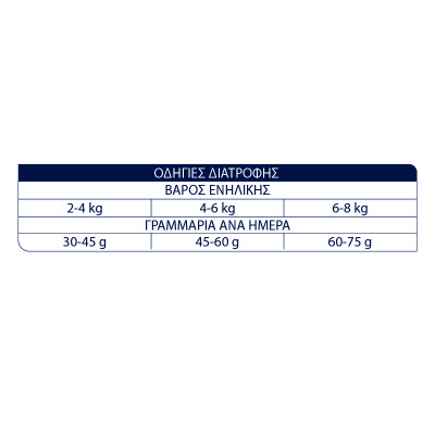 ADVANCE Hairball - Sterilized 1,5kg