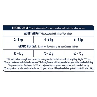 ADVANCE Sensitive - Sterilized 10kg