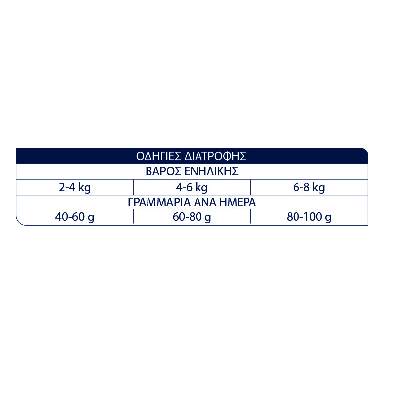 ADVANCE Sensitive 1,5kg