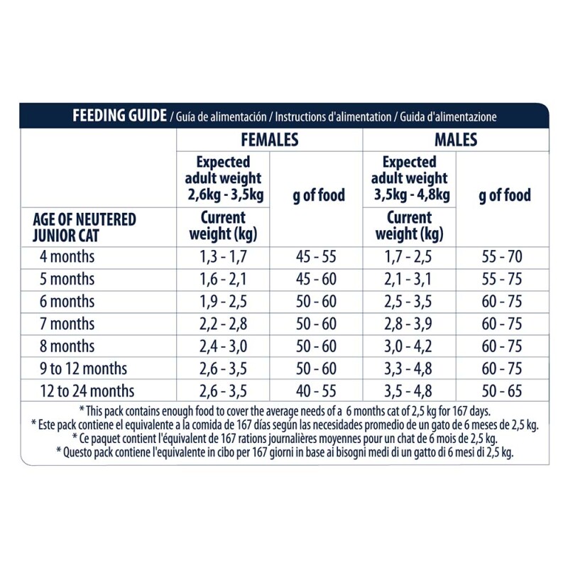 ADVANCE Sterilized - Junior 10kg