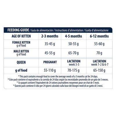 ADVANCE Kitten 1,5kg