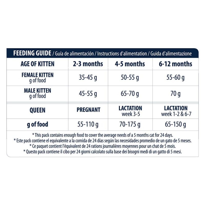 ADVANCE Kitten 1,5kg