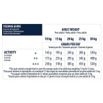 ADVANCE Medium - Senior Vitality 12kg