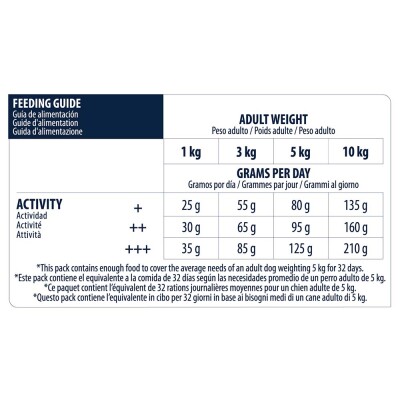 ADVANCE Mini - Adult 7kg