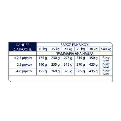 ADVANCE Medium - Puppy 3kg