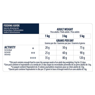 ADVANCE Yorkshire Terrier 1,5kg