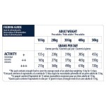 ADVANCE Sensitive - Medium/Maxi 3kg