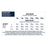 ADVANCE Sensitive - Αρνί και Ρύζι 12kg