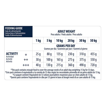 ADVANCE Sensitive - Αρνί και Ρύζι 12kg