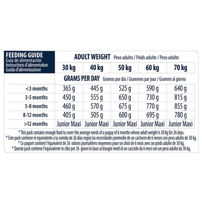 ADVANCE Maxi - Puppy 12kg