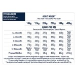 ADVANCE Medium - Puppy 12kg