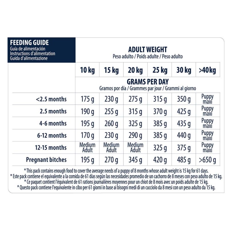 ADVANCE Medium - Puppy 12kg