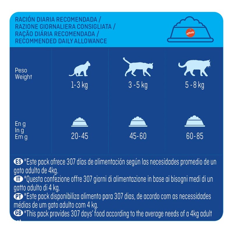 BREKKIES Adult - Special Care Urinary 20kg