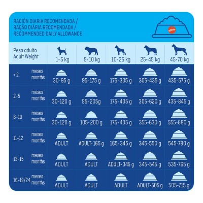 BREKKIES Junior - Original 20kg