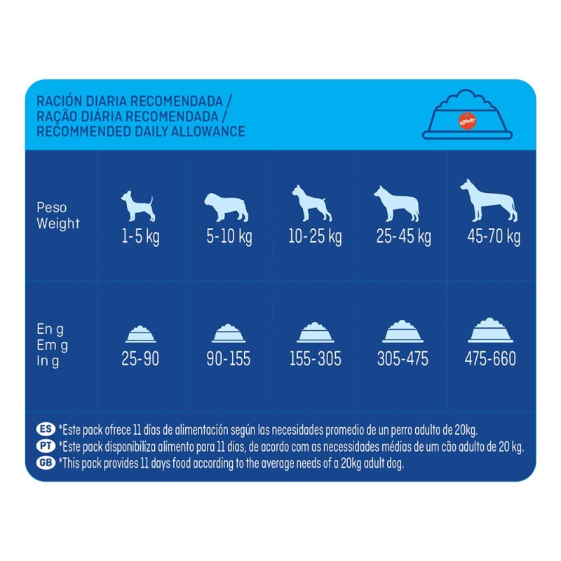 BREKKIES Adult - Delicious Beef 7,25kg