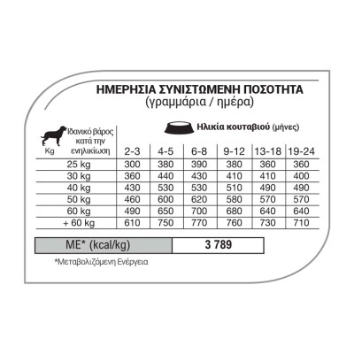 EQUILIBRIO Puppy Large Breed 2kg