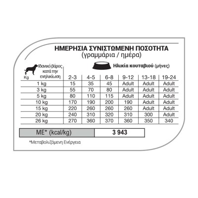 EQUILIBRIO Puppy Medium Breed 2kg