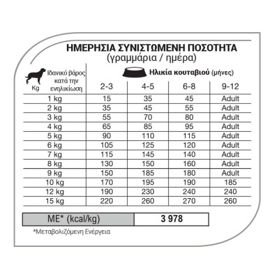 EQUILIBRIO Puppy Small Breed 7,5kg