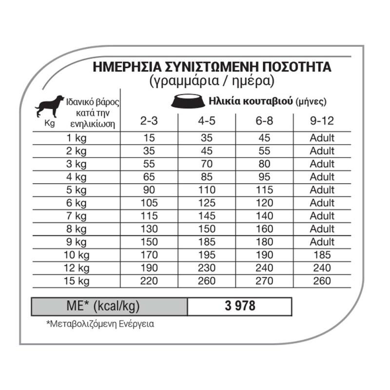 EQUILIBRIO Puppy Small Breed 7,5kg