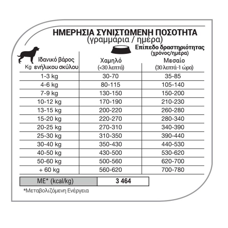 EQUILIBRIO Reduced Calories All Breeds 12kg
