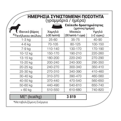 EQUILIBRIO Adult Sensitive Skin and Digestion Lamb 12kg