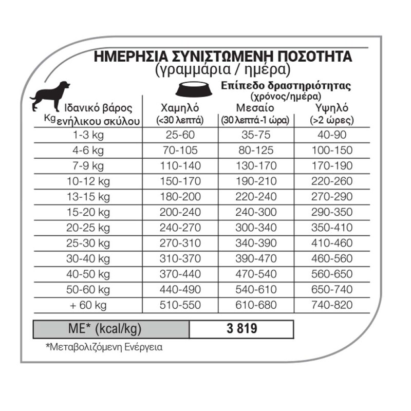 EQUILIBRIO Adult Sensitive Skin and Digestion Lamb 12kg