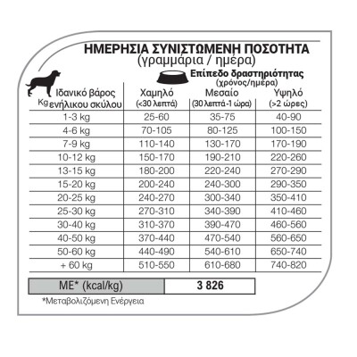 EQUILIBRIO Adult Sensitive Skin and Digestion Salmon 12kg