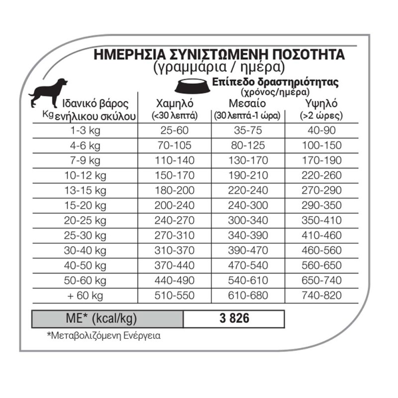 EQUILIBRIO Adult Sensitive Skin and Digestion Salmon 12kg