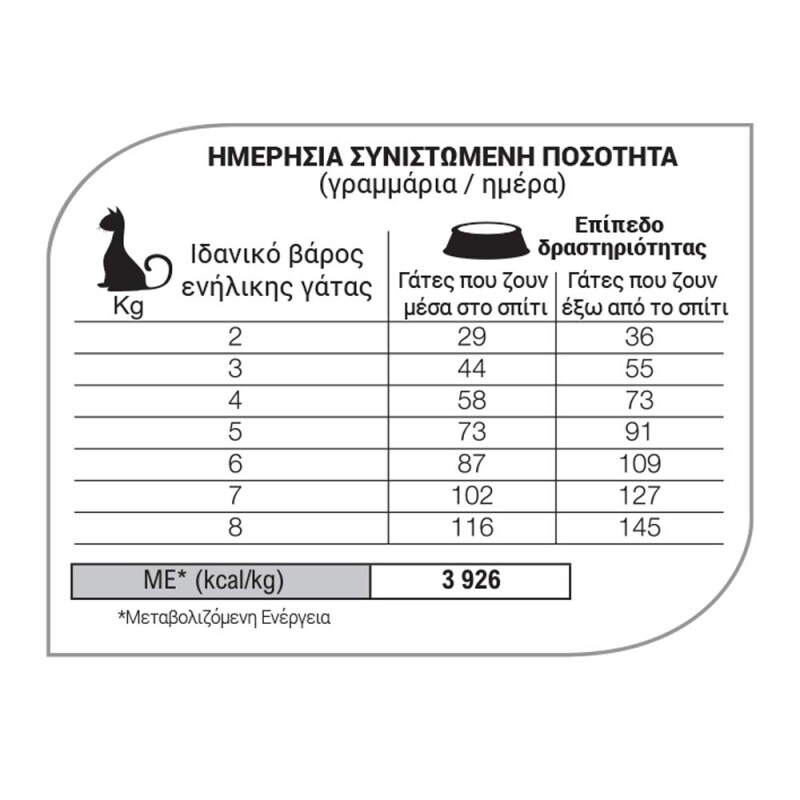 EQUILIBRIO Adult - Hairball 2kg