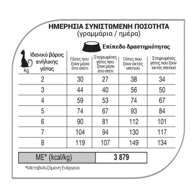 EQUILIBRIO Adult - Salmon 2kg