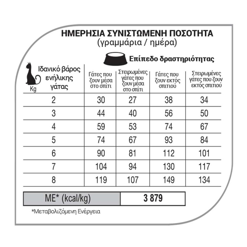 EQUILIBRIO Adult - Salmon 2kg