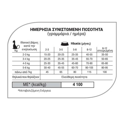 EQUILIBRIO Kitten 7,5kg