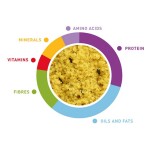 PADOVAN Premium - Yellow 25kg