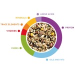 PADOVAN Wellness - Canaries 1kg