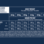 ADVANCE Dog Labrador 11,5kg